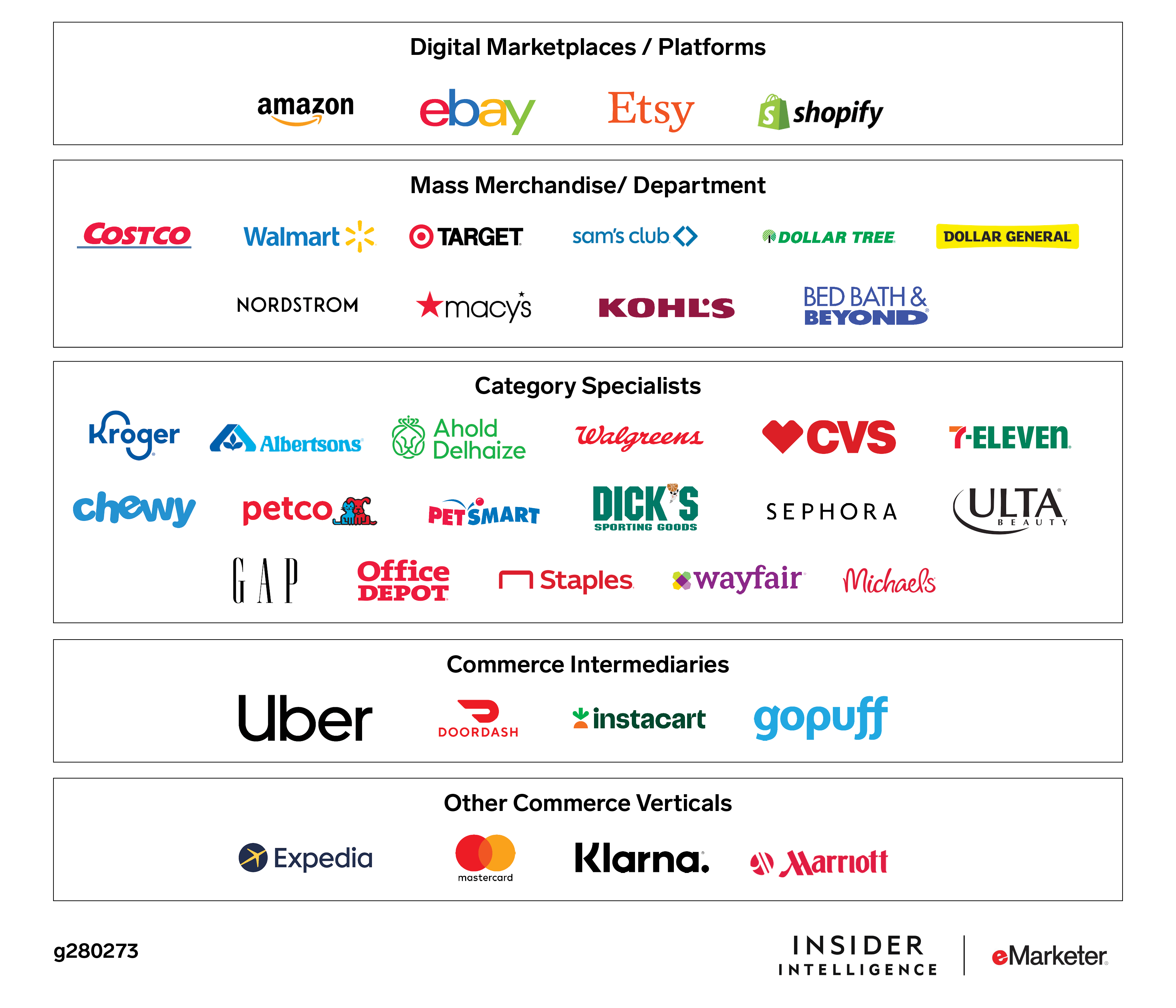 retail media networks